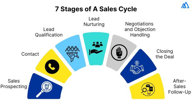 Decoding Sales Tactics: The Psychology​ Behind Promotions