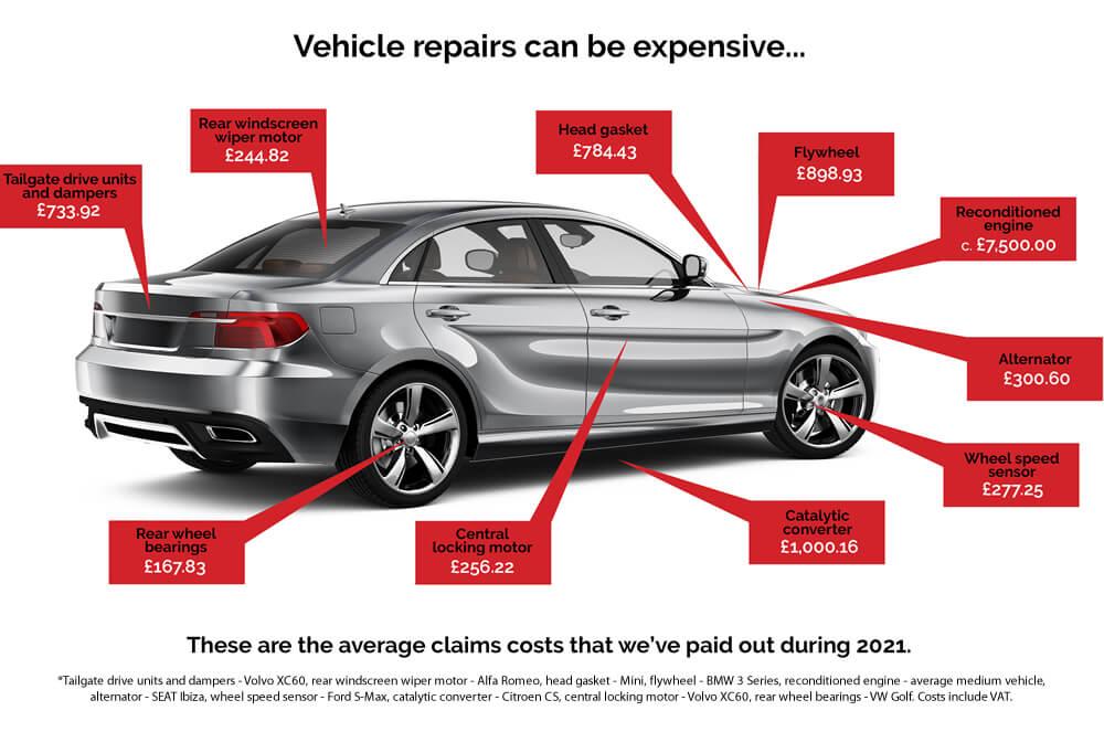 Understanding the⁤ Scope ​of Coverage in⁤ Car Sales Warranties