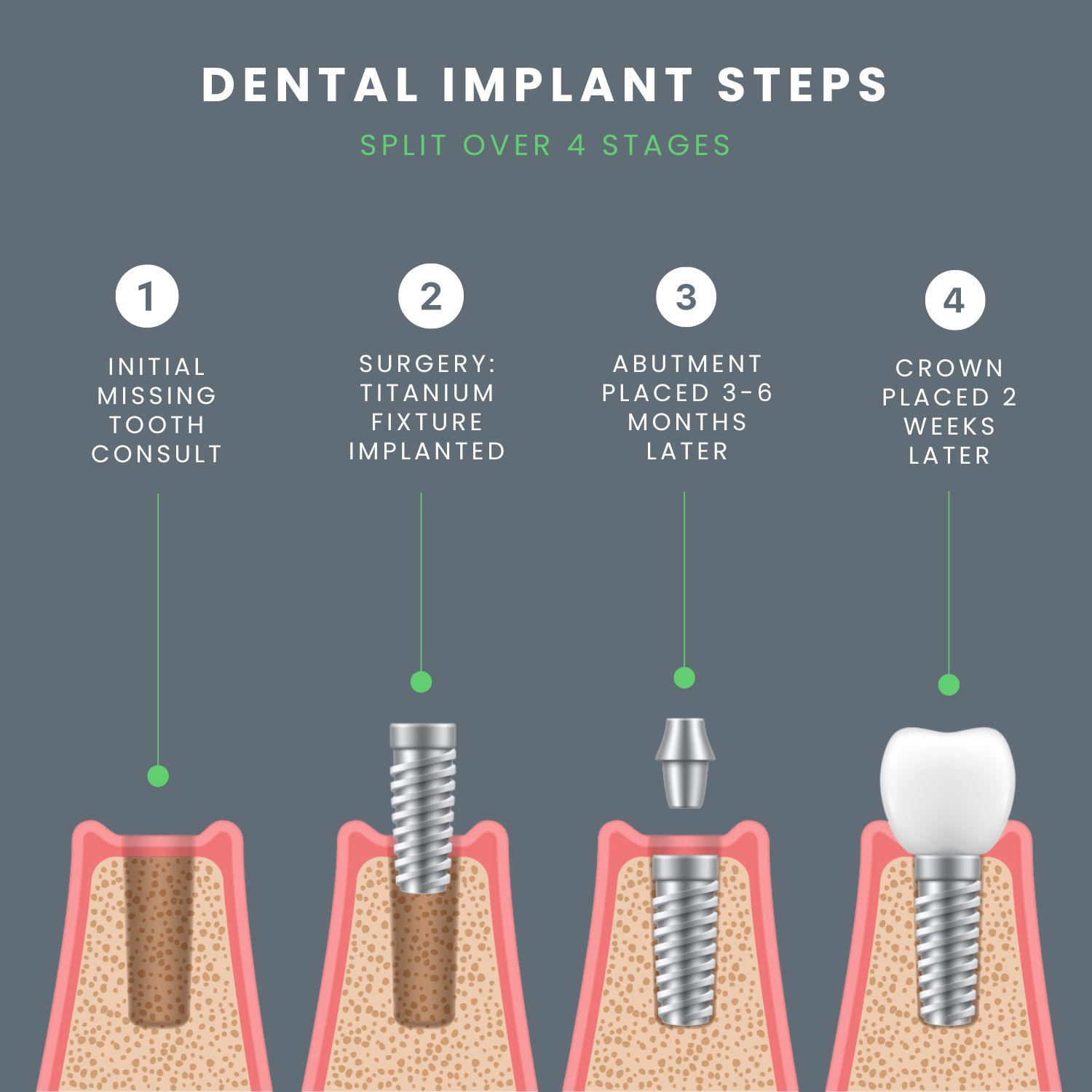 Choosing⁣ the ​Right Dental Professional: Tips for Finding Expert Care