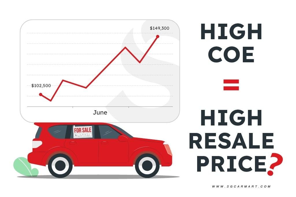 identifying Value: Understanding⁢ Vehicle Pricing Trends