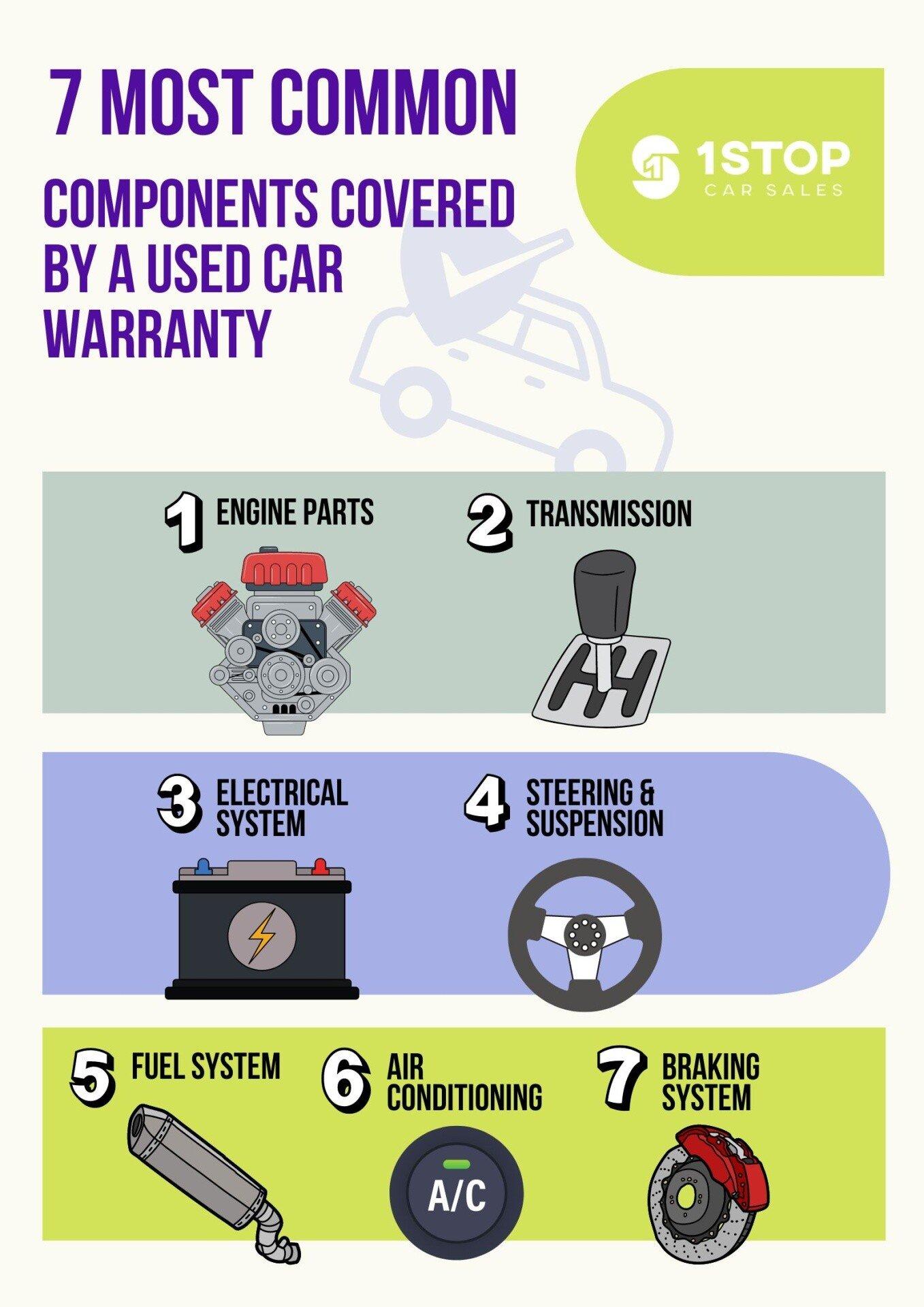 What’s Included in a Car Sales Warranty?