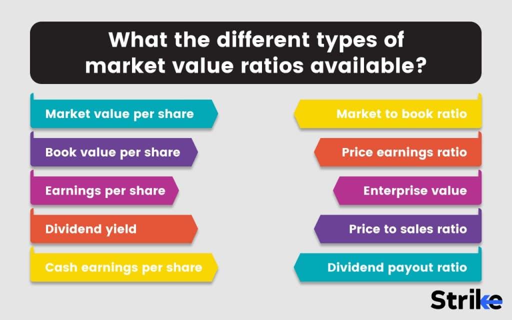 Understanding ​Market Value ⁤and Research ⁣techniques