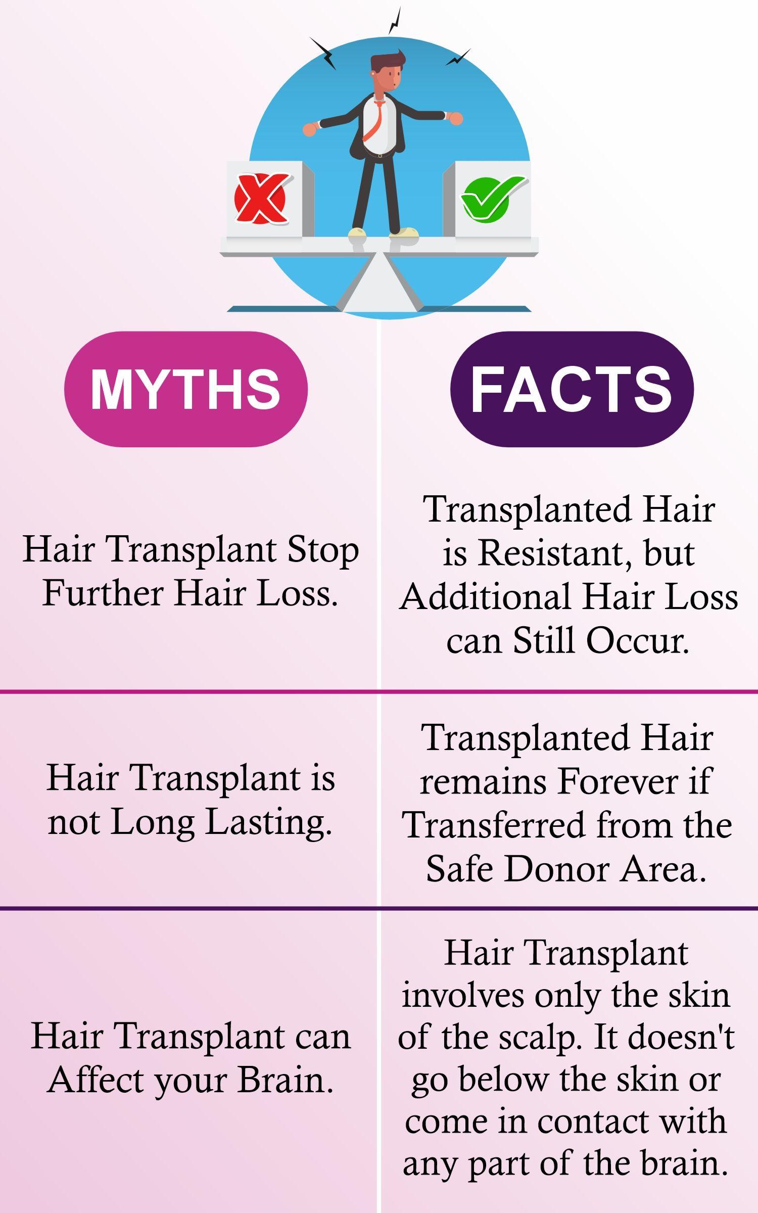 Top 5 Myths About Hair Transplants—Debunked by Experts