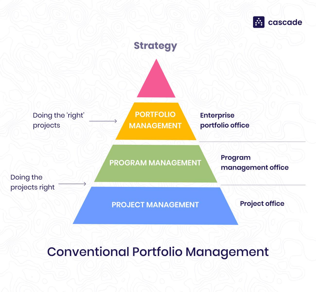 Staying Informed: Tools and Resources for Ongoing Portfolio Management