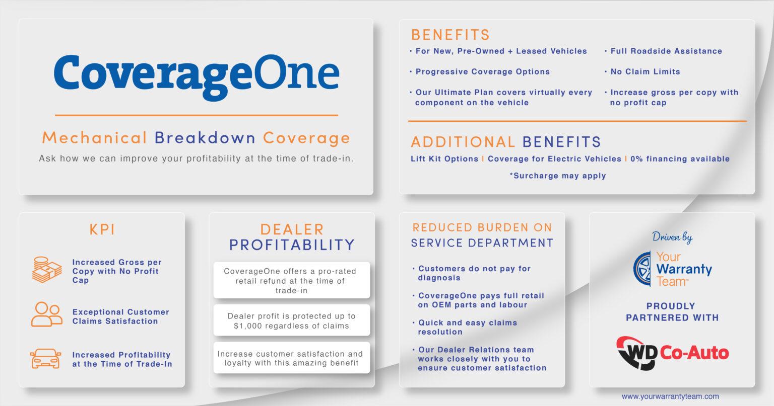 Tips for Evaluating Warranty Options Before Your Purchase