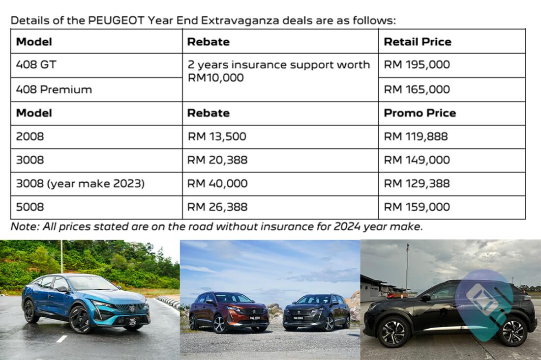 Model Year-End Deals: ⁤Capitalizing on Dealer Incentives