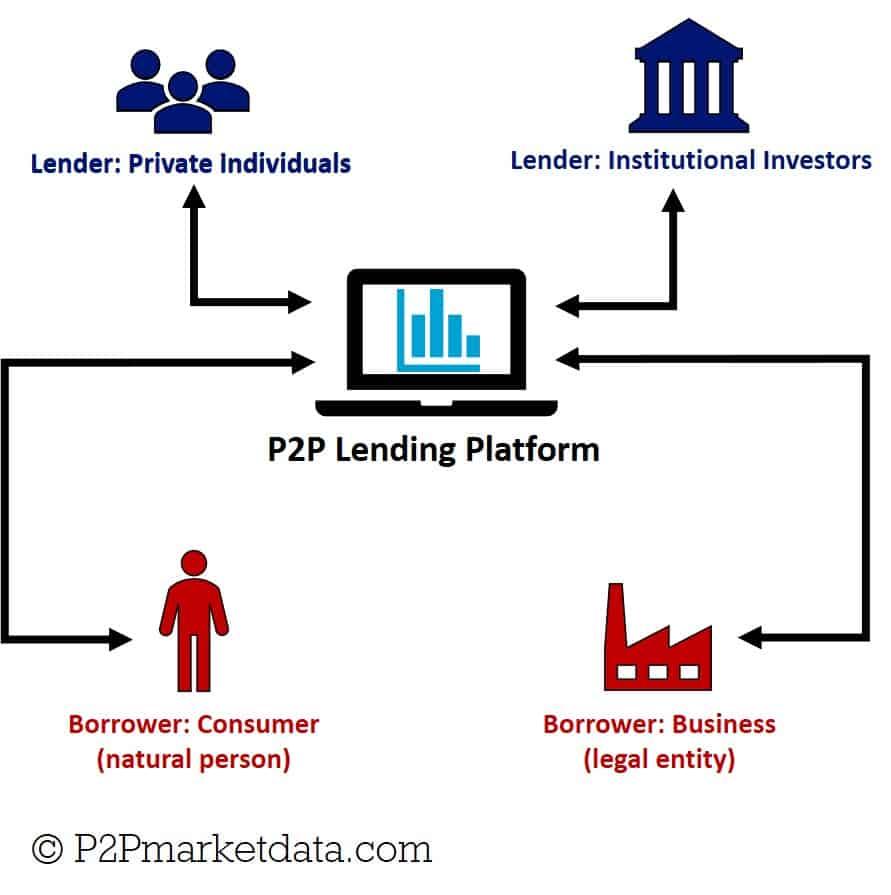 Lending Platforms: How to Generate Passive Income⁣ with Loans