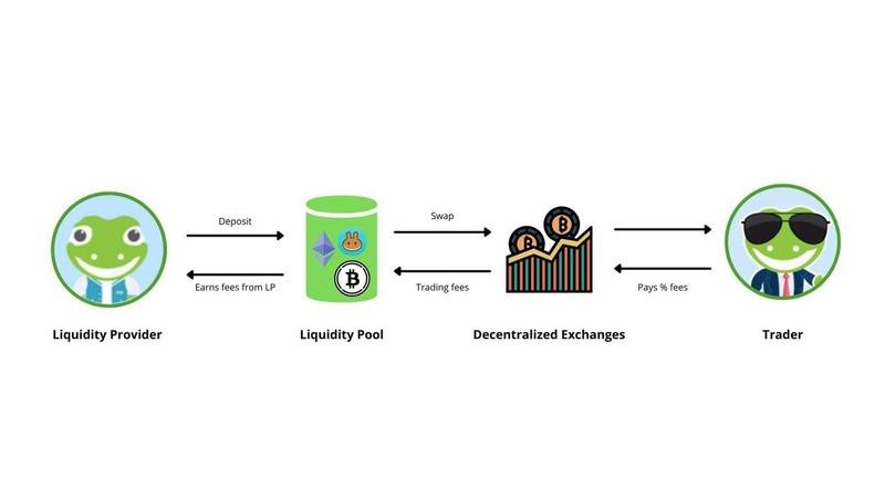 Diving into ​Yield Farming: Maximizing Your Digital Assets