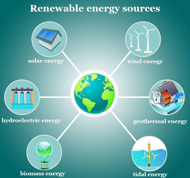 Integrating Renewable Energy Sources into Home Automation