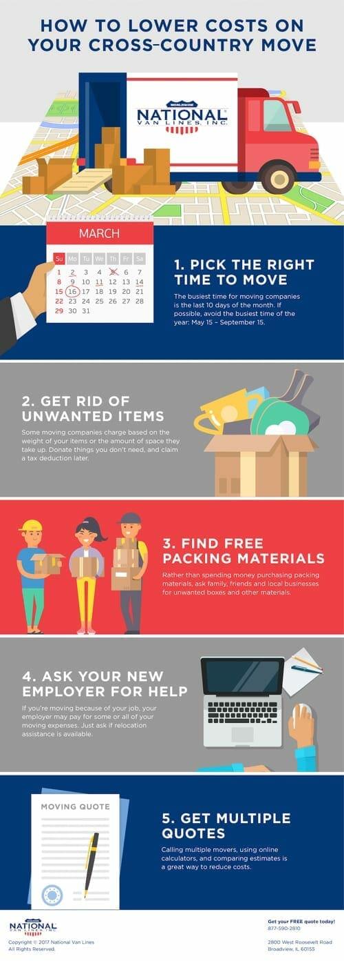 Understanding the Factors that Influence Cross Country moving Costs