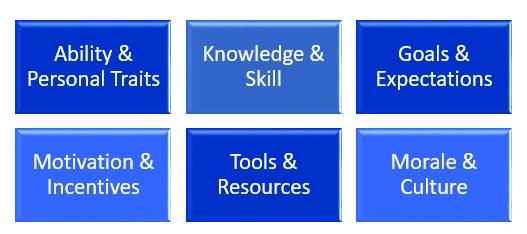 Exploring Performance and Reliability​ Factors