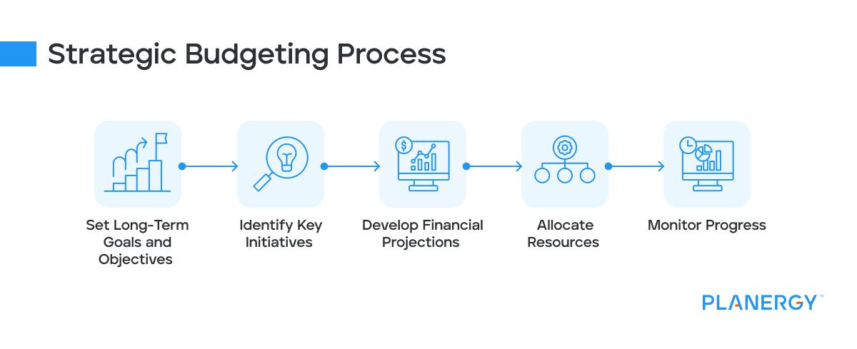Evaluating Your Budget: Smart⁢ Strategies for Affordable​ Payments