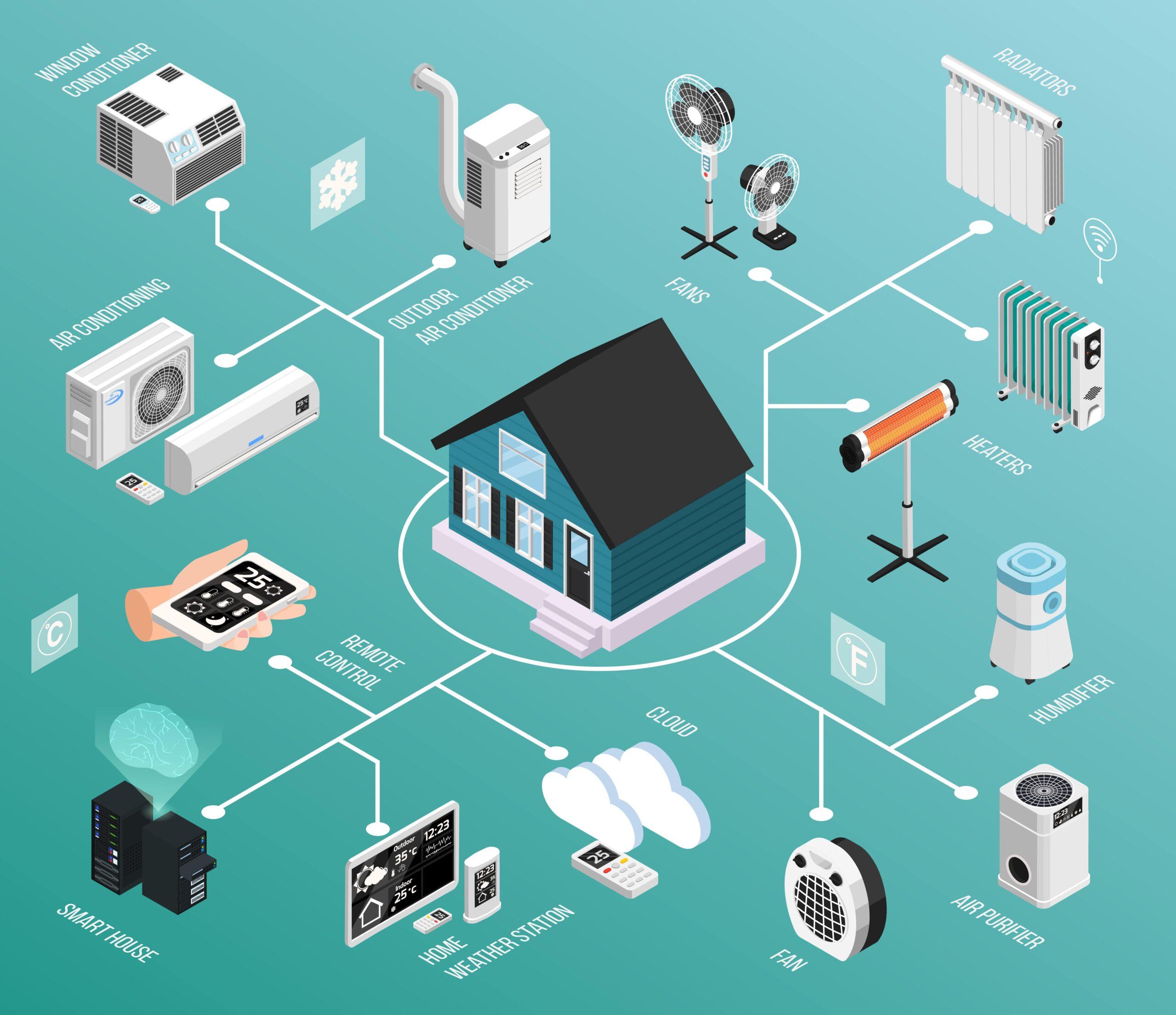 Charming Innovations in Home Automation