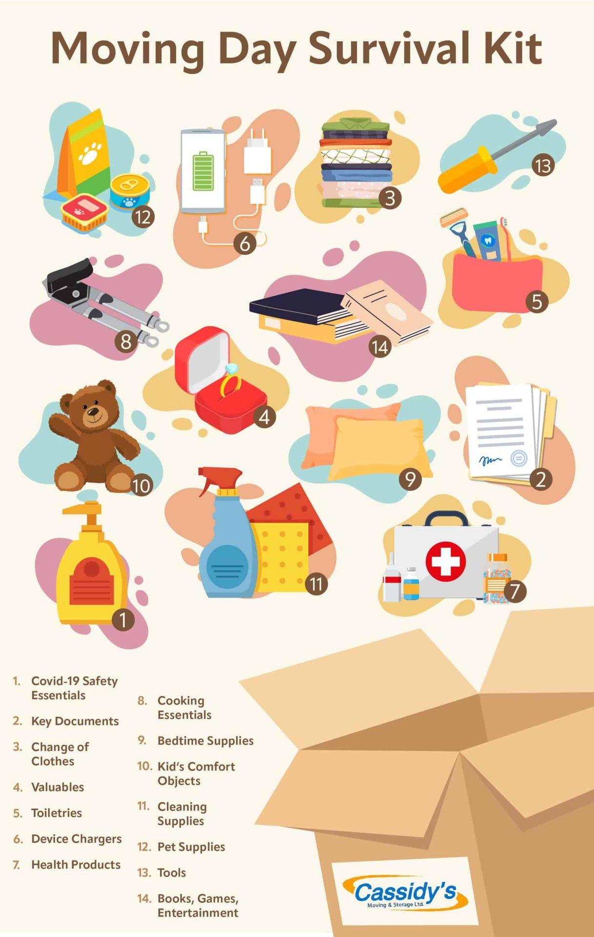 Understanding Your Moving Needs and preferences
