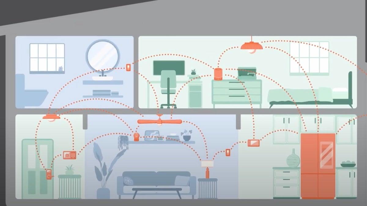 Making ​the Right‍ Choice: Recommendations for Your Smart Home Needs