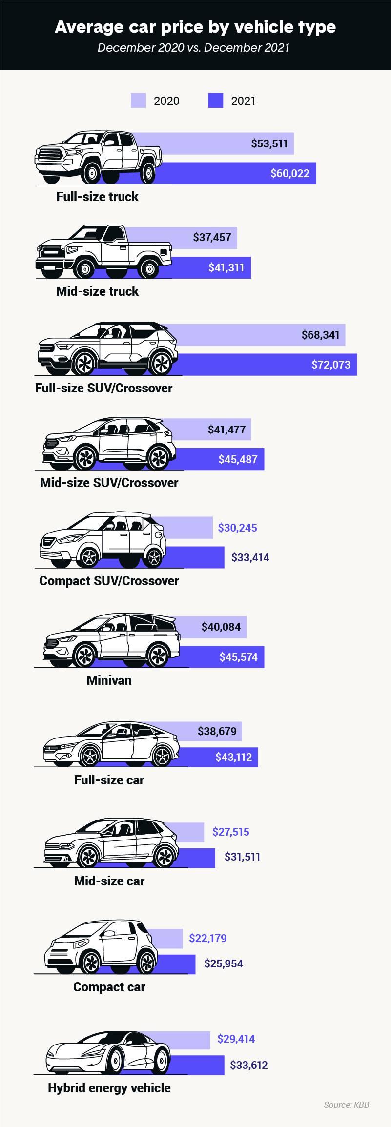 Understanding Market Trends for Car Prices