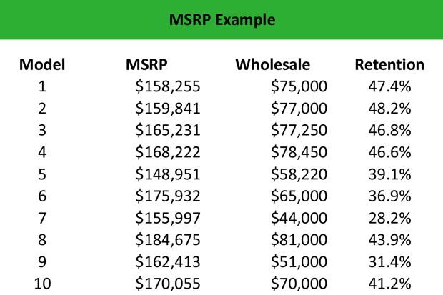 interpreting MSRP and Financing ‌Options