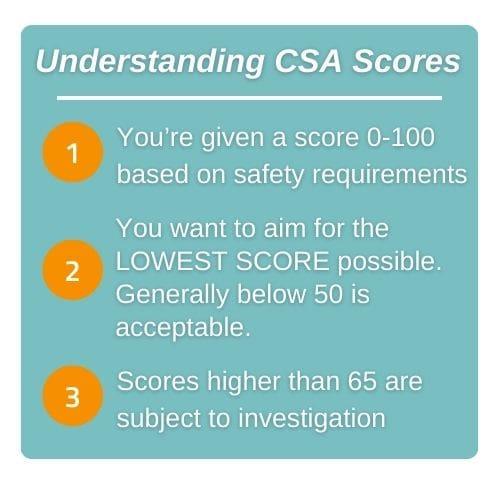 Understanding CSA ‌Scores ⁣and⁤ Their Role in⁣ Trucking Insurance Calculations
