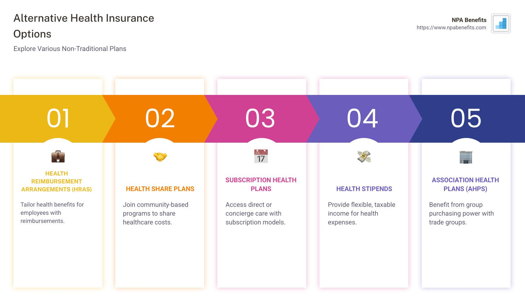 Exploring Alternative ⁤Coverage Options for Cost Efficiency
