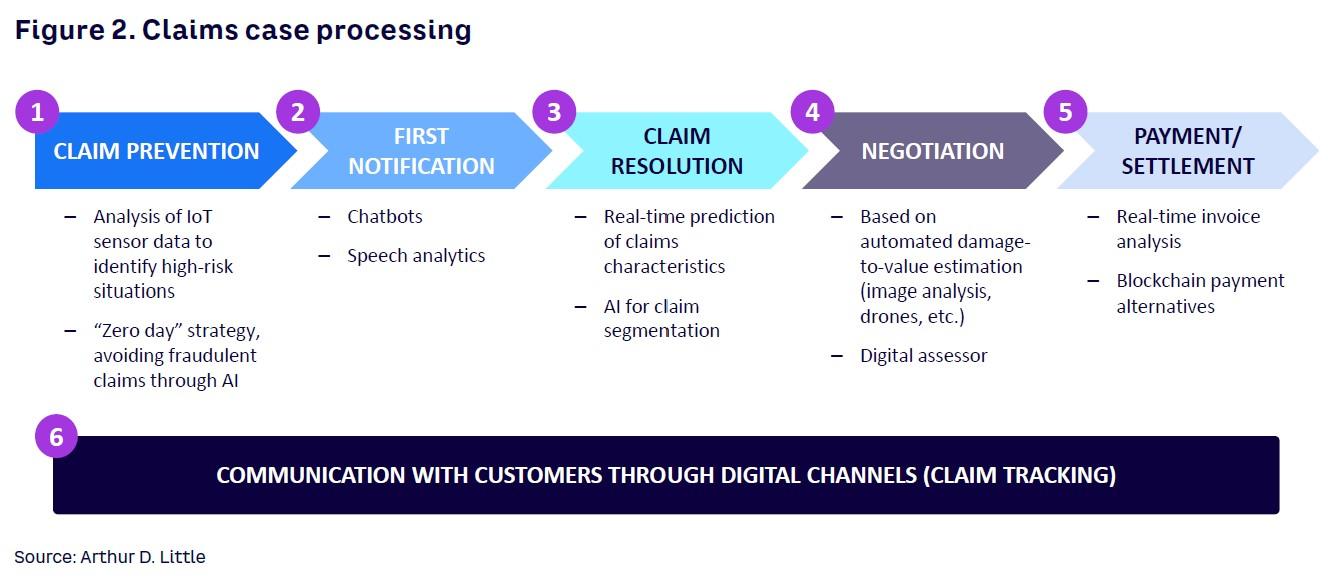 Navigating the Claims Process: A‌ Comparison ‌of Service Quality