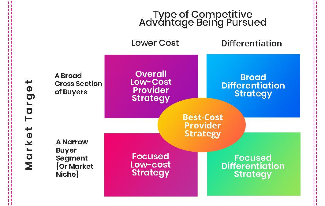 Strategic Approaches to Optimize Premiums ⁢and ⁢Enhance Safety‌ Standards