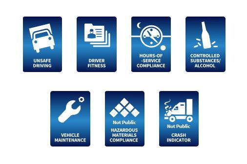 How CSA Scores Impact Trucking Insurance Premiums