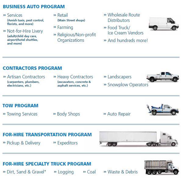 Comparing High-Risk vs. Standard Truck Insurance Providers