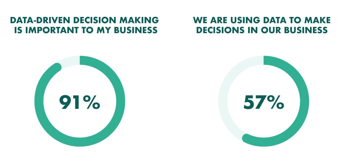 Data-Driven Decisions: Enhancing Risk Assessment Through Advanced Analytics