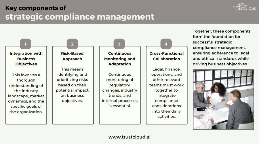 Best Practices for Compliance and Risk⁣ Management Strategies