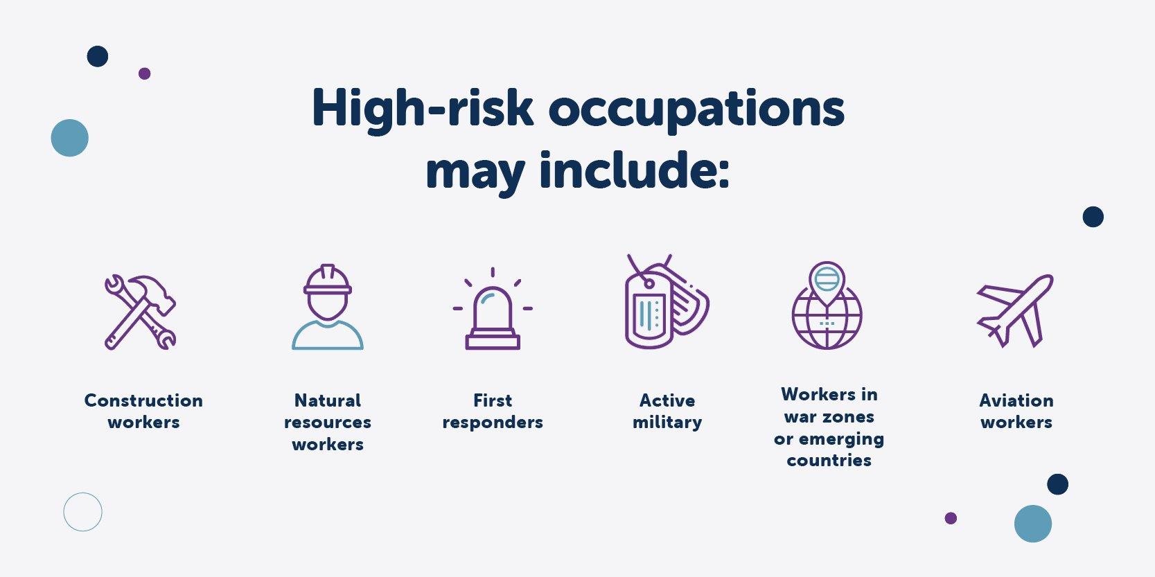 Cost Analysis and Financial‍ Implications‍ of Choosing High-Risk insurance